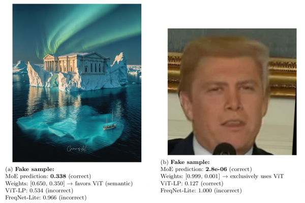 Adaptive Expert Routing for Deepfake Detection: Leveraging Supervised ViT Semantics and High-Resolution Frequency Artifacts